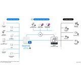 Bosch Smart Home Smart Home Heizkörper-Thermostat II [+M], Heizungsthermostat weiß