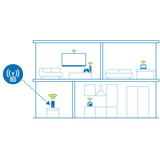 devolo WiFi 6 Router 3600 5G LTE 