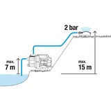 GARDENA Gartenpumpe 3000/4 BASIC Set türkis/schwarz, 600 Watt, inkl. Sauggarnitur, Classic Schlauch