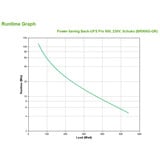 APC Back-UPS Pro 900VA BR900G-GR, USV schwarz, Retail