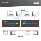 Digitus 24-Port Gigabit DN-95359 PoE-Switch 