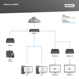 Digitus 24-Port Gigabit DN-95359 PoE-Switch 