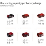 EINHELL Professional Akku-Handkreissäge TP-CS 18/190 Li BL - Solo, 18Volt rot/schwarz, ohne Akku und Ladegerät