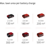 EINHELL Power X-Change Akku-Rasenmäher GE-CM 18/33 Li Kit, 18Volt rot/schwarz, Li-Ionen Akku 4,0Ah
