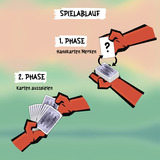 KOSMOS Tai Chi Tiger, Kartenspiel 
