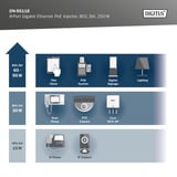 Digitus 8-Port Gigabit Ethernet PoE Injektor, 802.3bt, 250W, PoE-Injektor grau