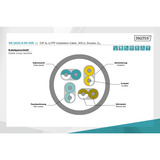 Digitus Professional Cat.6a U/FTP Verlegekabel simplex, Eca blau, 305 Meter Trommel