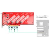 DeLOCK PCI Express x16 Karte auf 4x intern NVMe M.2 Key, Schnittstellenkarte 