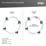Digitus Industrial 4+2-Port L2 managed Gigabit Ethernet PoE, Switch 
