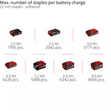 EINHELL Power X-Change Akku-Nagler TE-CN 18/32 Li - Solo, 18Volt rot/schwarz, ohne Akku und Ladegerät
