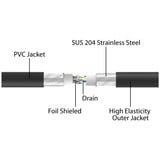 DeLOCK RJ-45 Netzwerkkabel Cat.6a U/FTP ultra flexibel schwarz, 2 Meter, innerer Edelstahlmantel