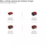 EINHELL Power X-Change Akku-Kettensäge GE-LC 18/25 Li BL-Solo, 18Volt rot/schwarz, ohne Akku und Ladegerät