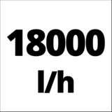 EINHELL Schmutzwasserpumpe GC-DP 9035 N, Tauch- / Druckpumpe rot/edelstahl, 900 Watt