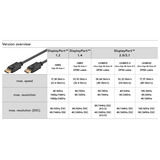 goobay Kabel DisplayPort 1.4 Stecker > DisplayPort Stecker schwarz, 1 Meter, 8K
