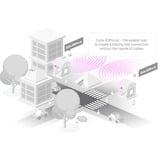 MikroTik Cube 60Pro ac, Bridge weiß, leistungsstarker 60-GHz-802.11ay-CPE für Punkt-zu-Punkt-Verbindungen