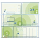 devolo Magic 2 WiFi 6 next Multiroom Kit, Powerline weiß
