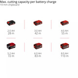 EINHELL Power X-Change Akku-Handkreissäge TE-CS 18/165-2 Li - Solo, 18Volt rot/schwarz, ohne Akku und Ladegerät