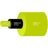 goobay Ultra High-Speed HDMI Kabel mit Ethernet, HDMI 2.1 schwarz, 2 Meter