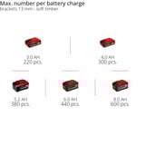 EINHELL Power X-Change Akku-Kompressor SILENZZO 18/160, 18Volt rot/schwarz, ohne Akku und Ladegerät