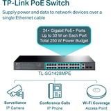 TP-Link TL-SG1428PE, Switch 