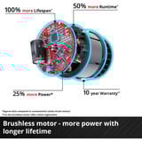 EINHELL Professional Akku-Bohrschrauber TP-CD 18 Li Brushless - Solo, 18Volt rot/schwarz, ohne Akku und Ladegerät