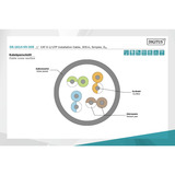 Digitus Professional Cat.6 U/UTP Verlegekabel simplex, Dca violett, 305 Meter Easy Pull Box