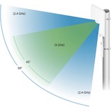 Ubiquiti UMA-D, Antenne weiß