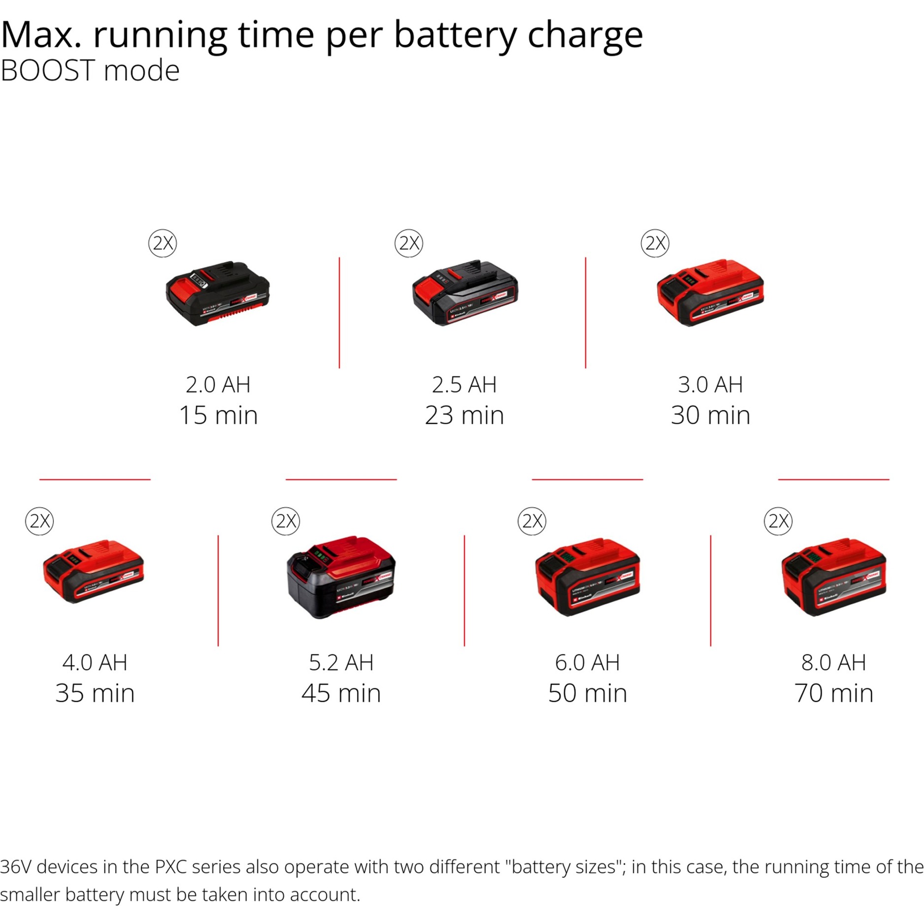 EINHELL Akku-Gartenpumpe AQUINNA 36/30, 36Volt (2x18V) rot/schwarz, ohne Akku und Ladegerät